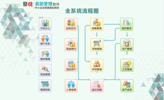 易助 ERP-易助管理软件简介